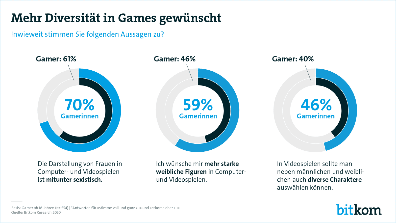 sexismus in videospielen